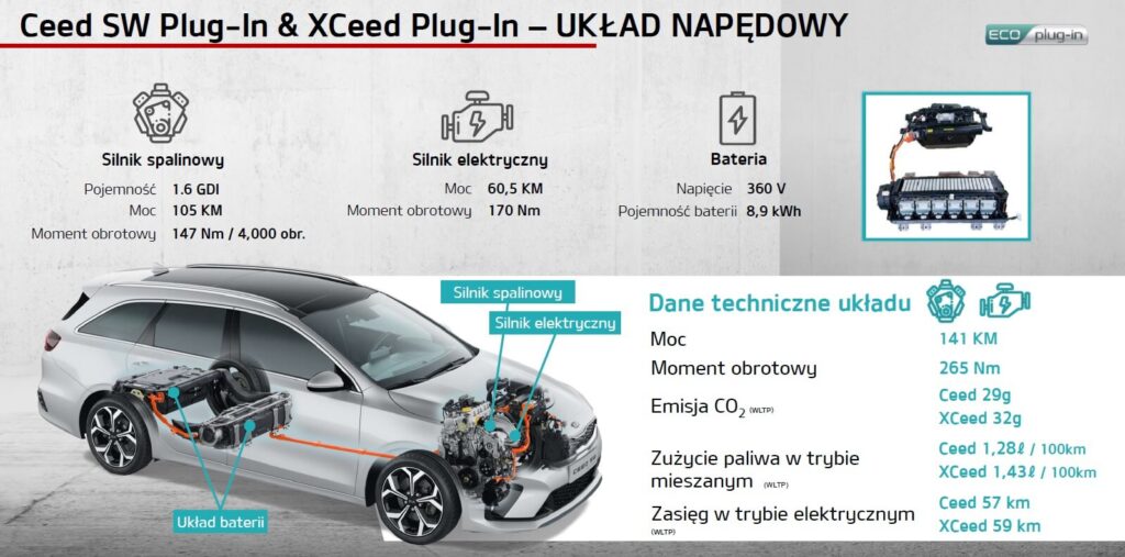 Układ napędowy plug-in hybrid Kia