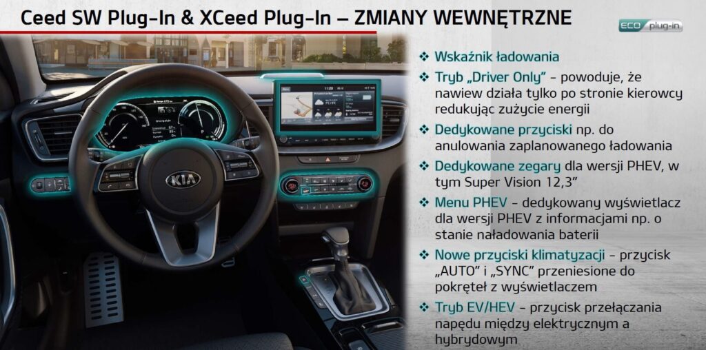 Kia Plug-in Hybrid wnętrze