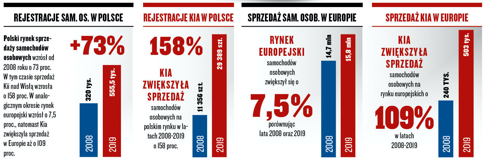 kia w polsce i europie