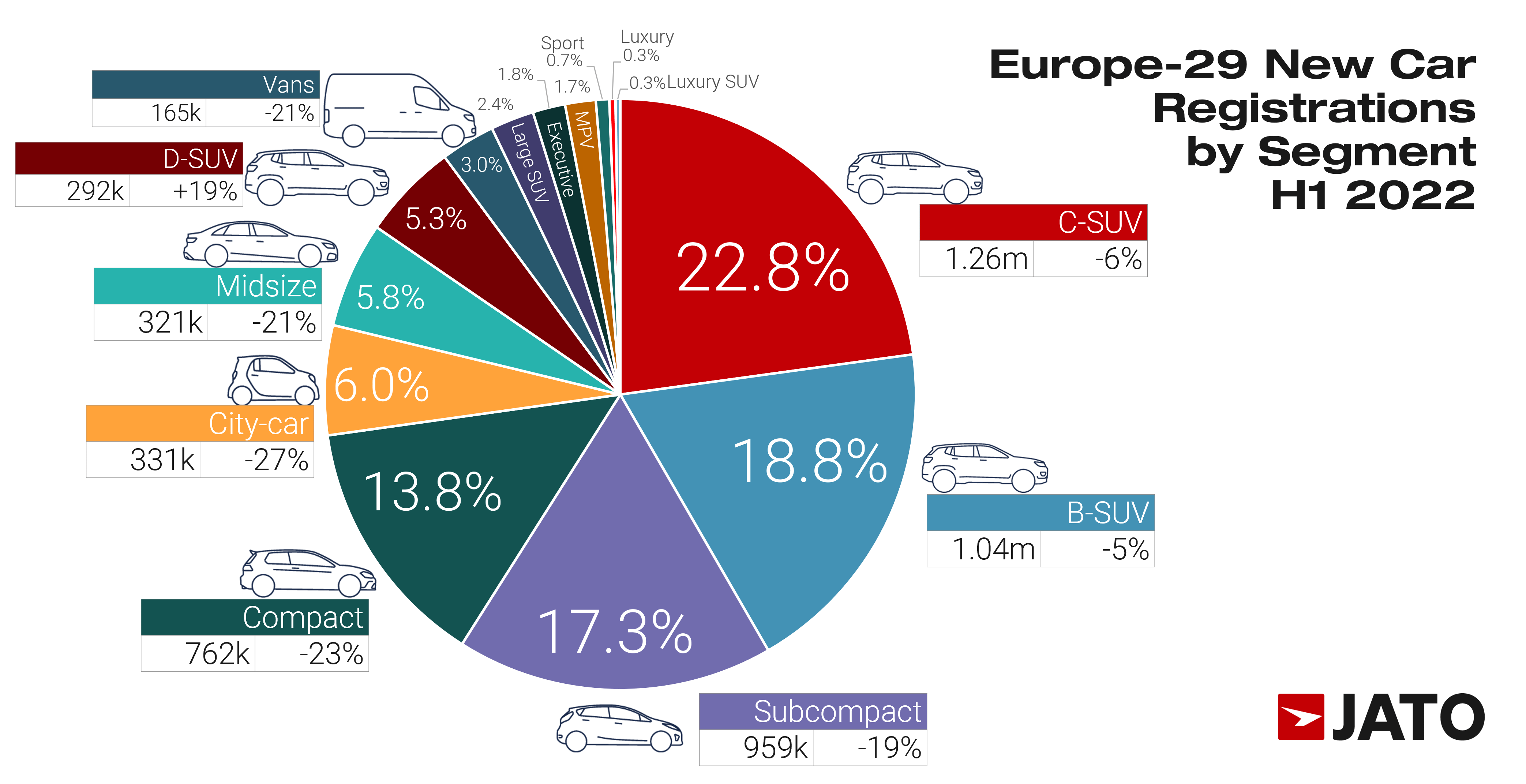 europa-suv-ami-stoi-kiawiarnia